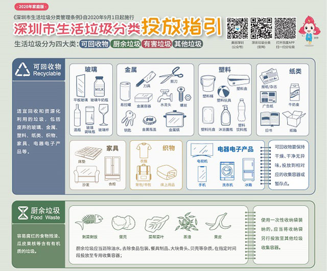 社會領域垃圾桶分類中班教案 社會領域垃圾桶分類中班教案